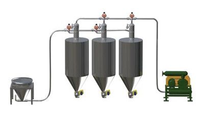 負(fù)壓氣力輸送系統(tǒng)特點