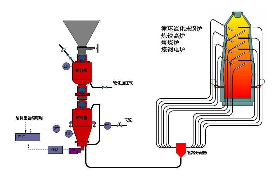 氣力輸送對環境保護的重要意義